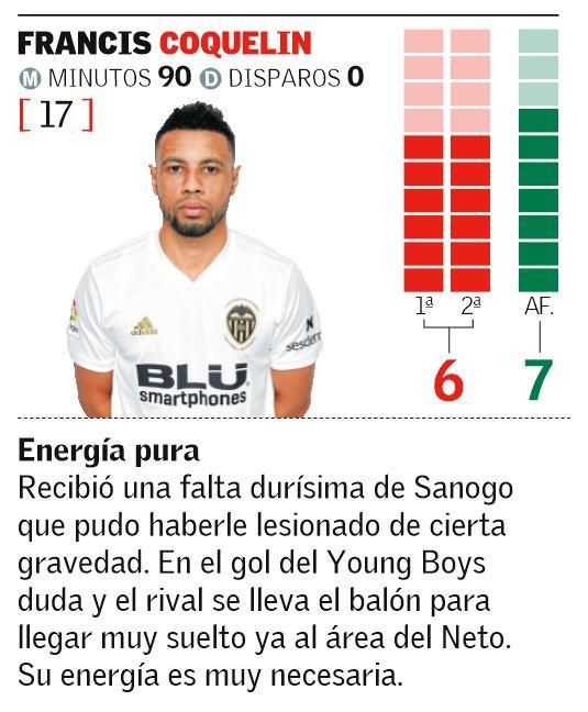 Las notas de los jugadores del Valencia CF ante el Young Boys