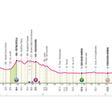 Etapa 11 del Giro de Italia 2024.