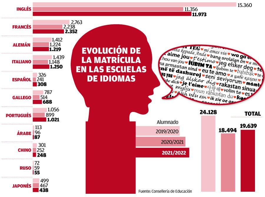 Escuelas oficiales de idiomas