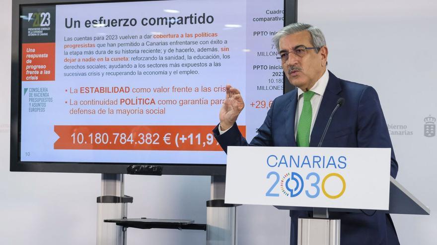 Hacienda recauda en solo diez meses 81 millones de euros más que en todo 2019