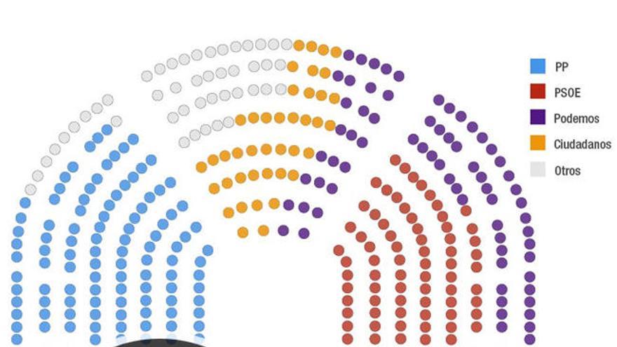 Gráfico: Todos los diputados del Congreso