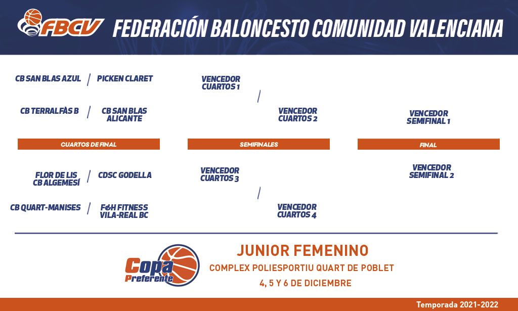 La Copa se disputará por sistema de eliminatorias, con cuartos de final, semifinales y final.