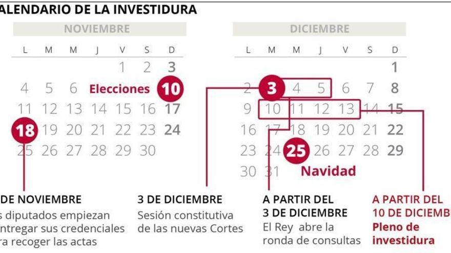 Calendario de la investidura de Pedro Sánchez: ¿Gobierno antes de Navidad?