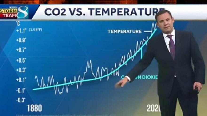 El meteoròleg i cap de la KCCI ha de renunciar a presentar el temps per amenaces de mort després de parlar de la crisi climàtica