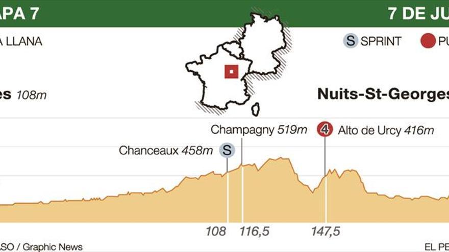 El Tour se olvida de las caídas y Kittel gana por segunda vez