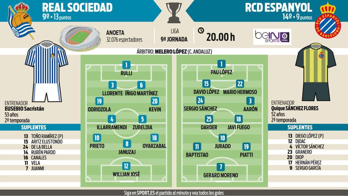 Previa Real Sociedad - Espanyol