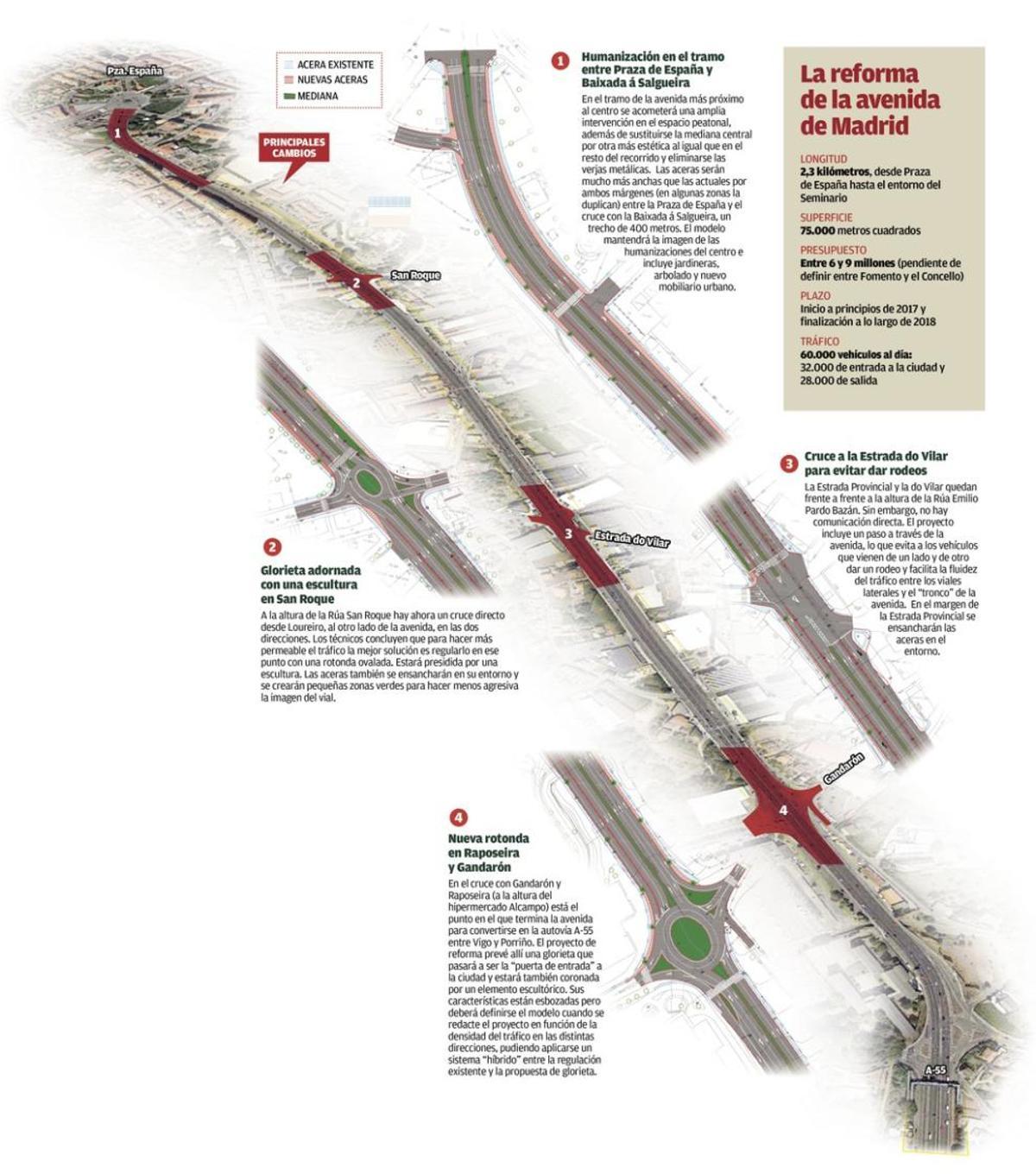 Las obras de reforma de la Avenida de Madrid arrancan en 2017 y ...