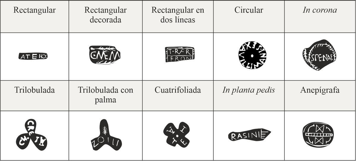 Gráfico de tipos de marcas en terra sigillata itálica elaborado por Nerea Ruanova.