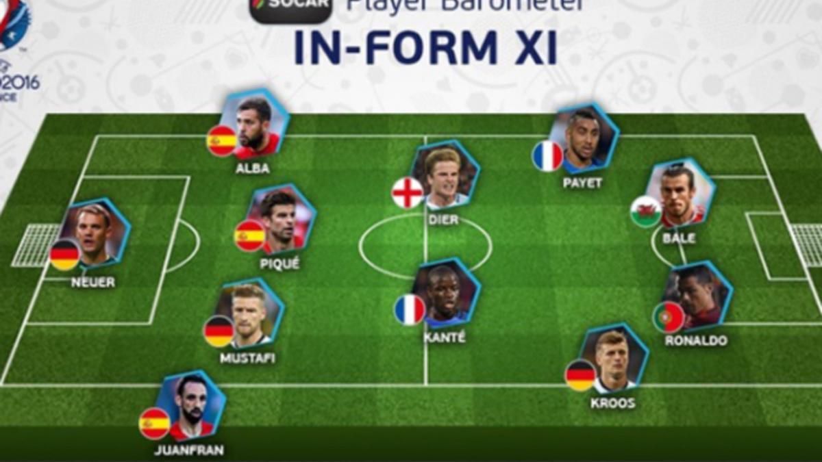 Iniesta no estaba en el once ideal