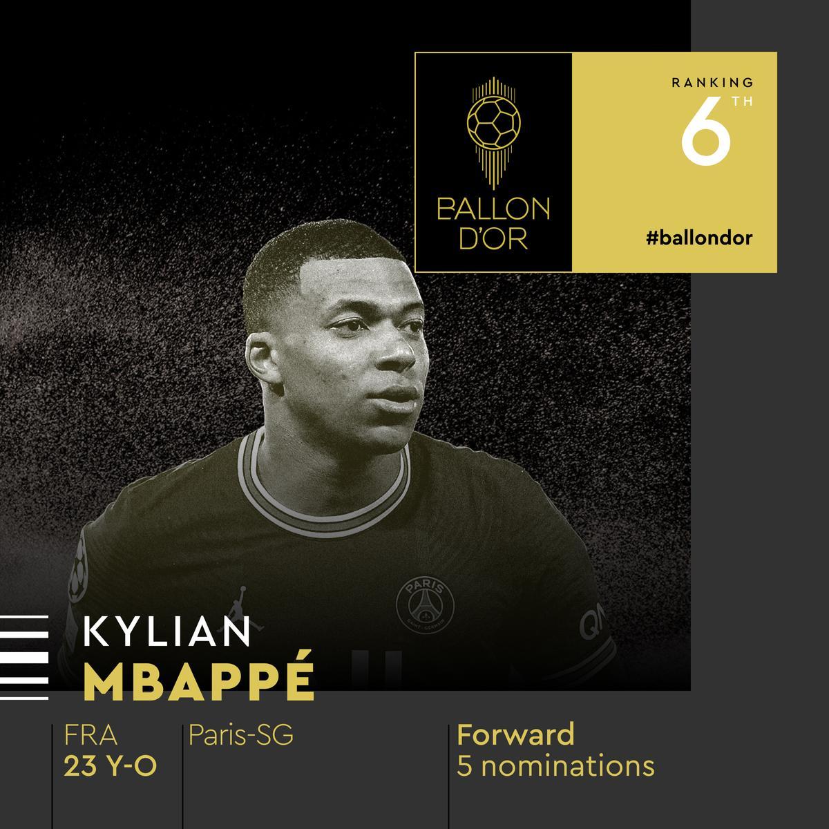 6. Mbappé