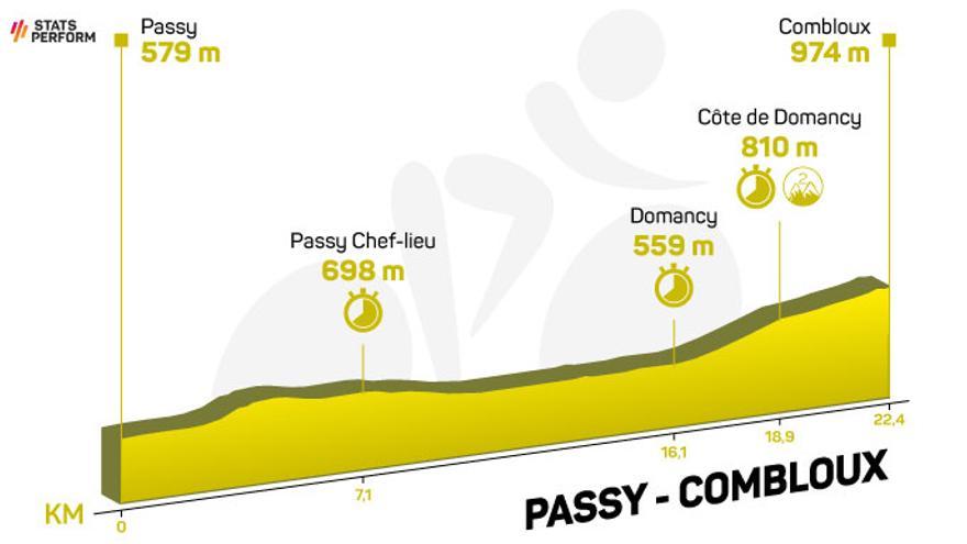 Etapa 16 del Tour de Francia 2023: horario, recorrido y perfil de la etapa