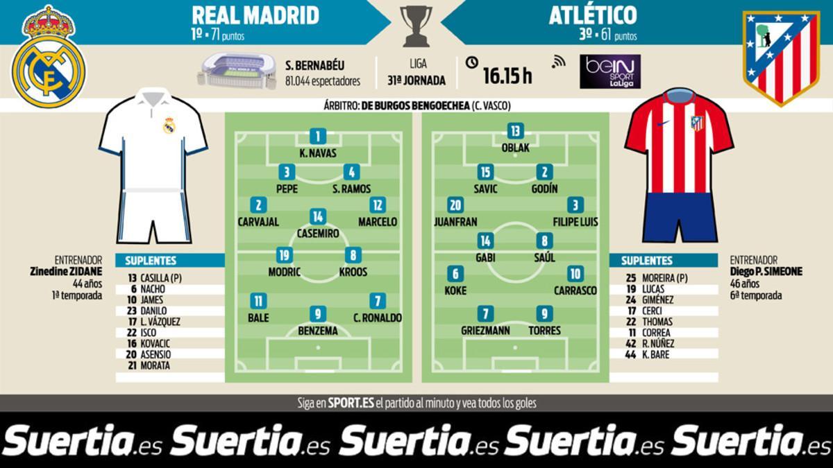 La previa del Real Madrid-Atlético