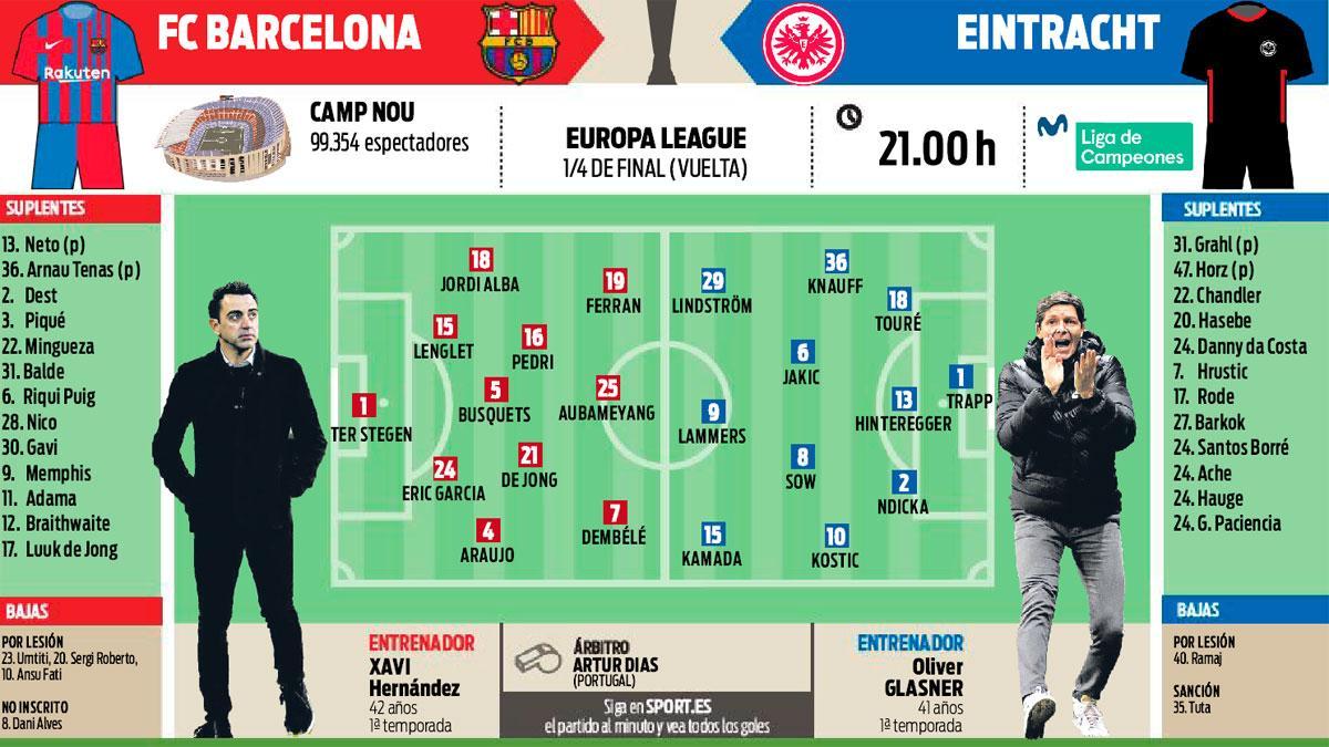Las posibles alineaciones del Barça-Eintracht