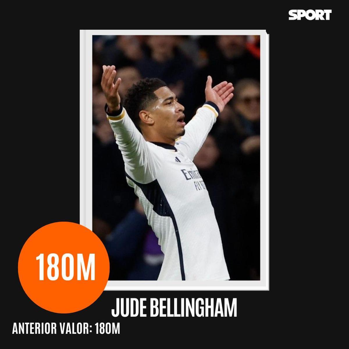 ¡Ranking actualizado! Estos son los diez jugadores más valiosos de la temporada 2023/24, según Transfermarkt