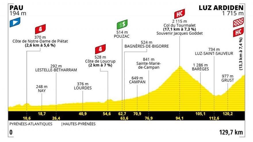 Etapa 18 del Tour de Francia.