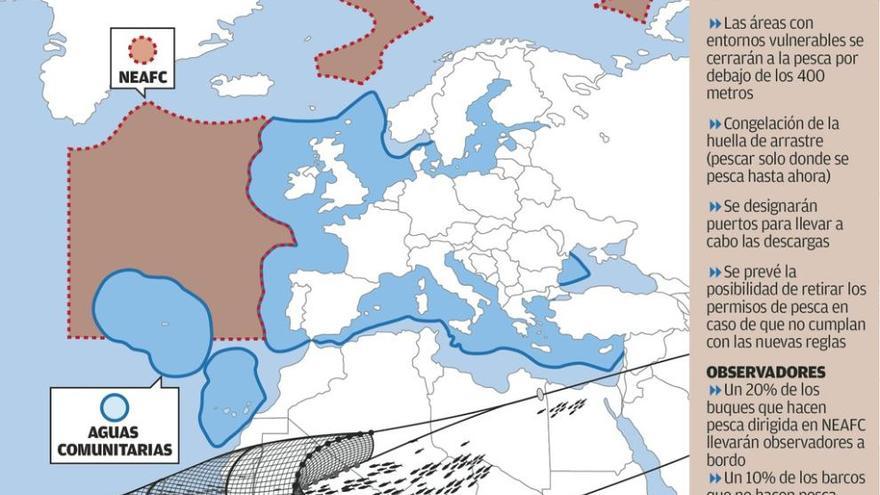 La UE consuma el veto al arrastre por debajo de los 800 metros pese al rechazo del sector