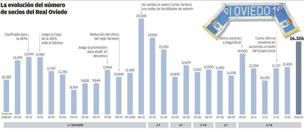 Un Oviedo que engancha