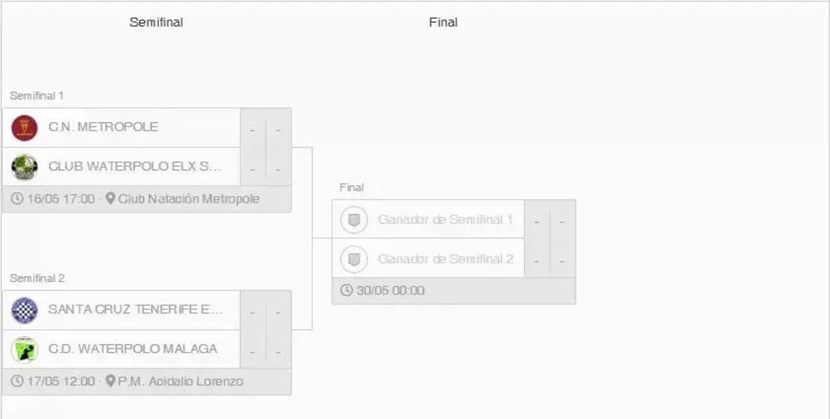 Semifinales.