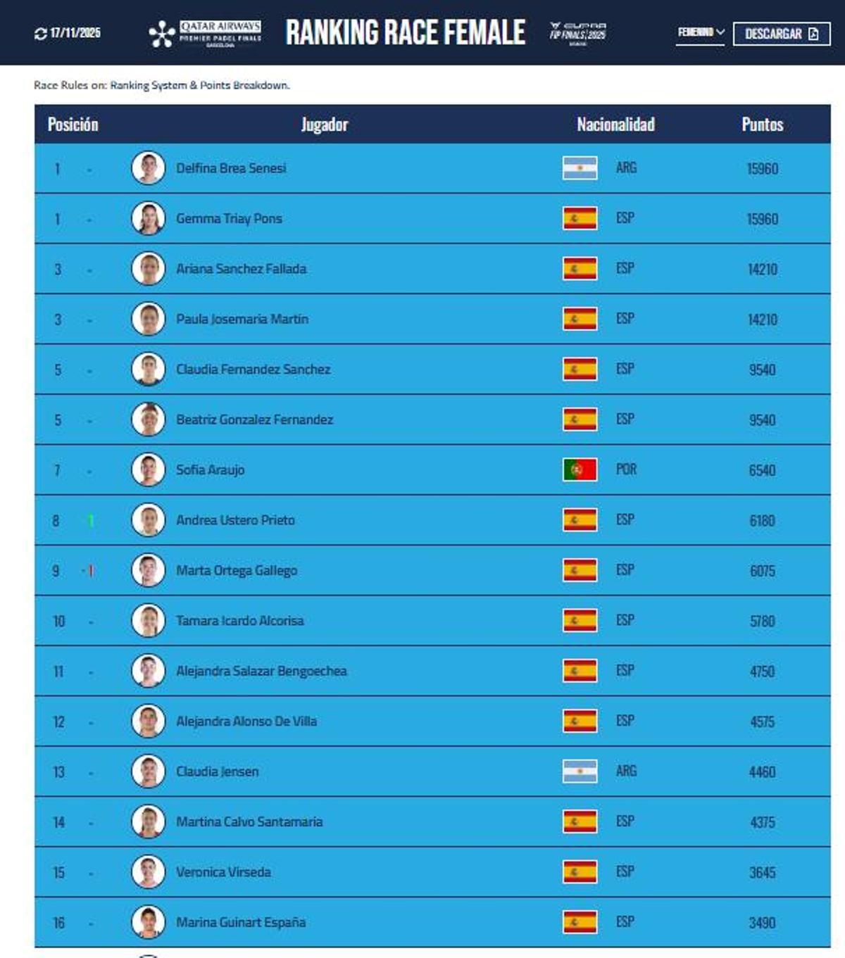 La Race queda así tras el Dubai P1