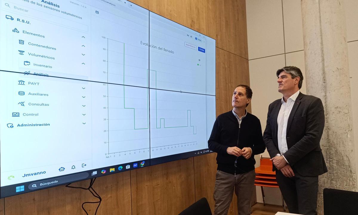 Centre des d’on es gestiona el control dels sensors intel·ligents
