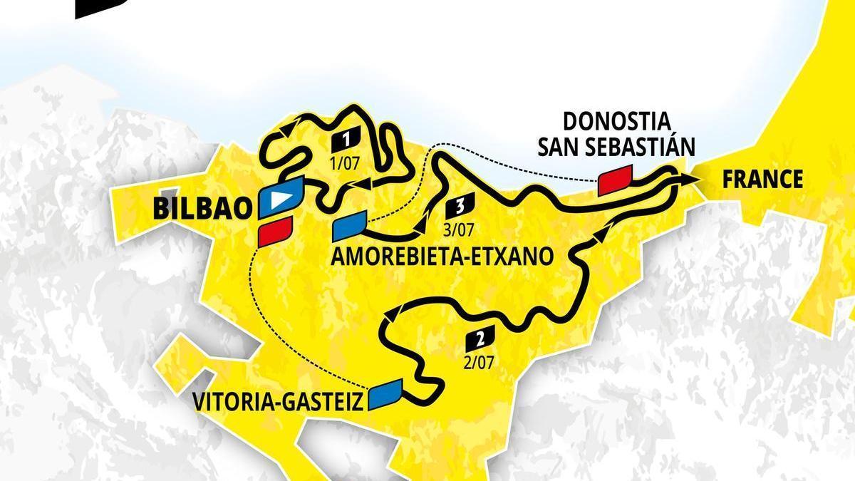 Mapa del paso del Tour por el País Vasco