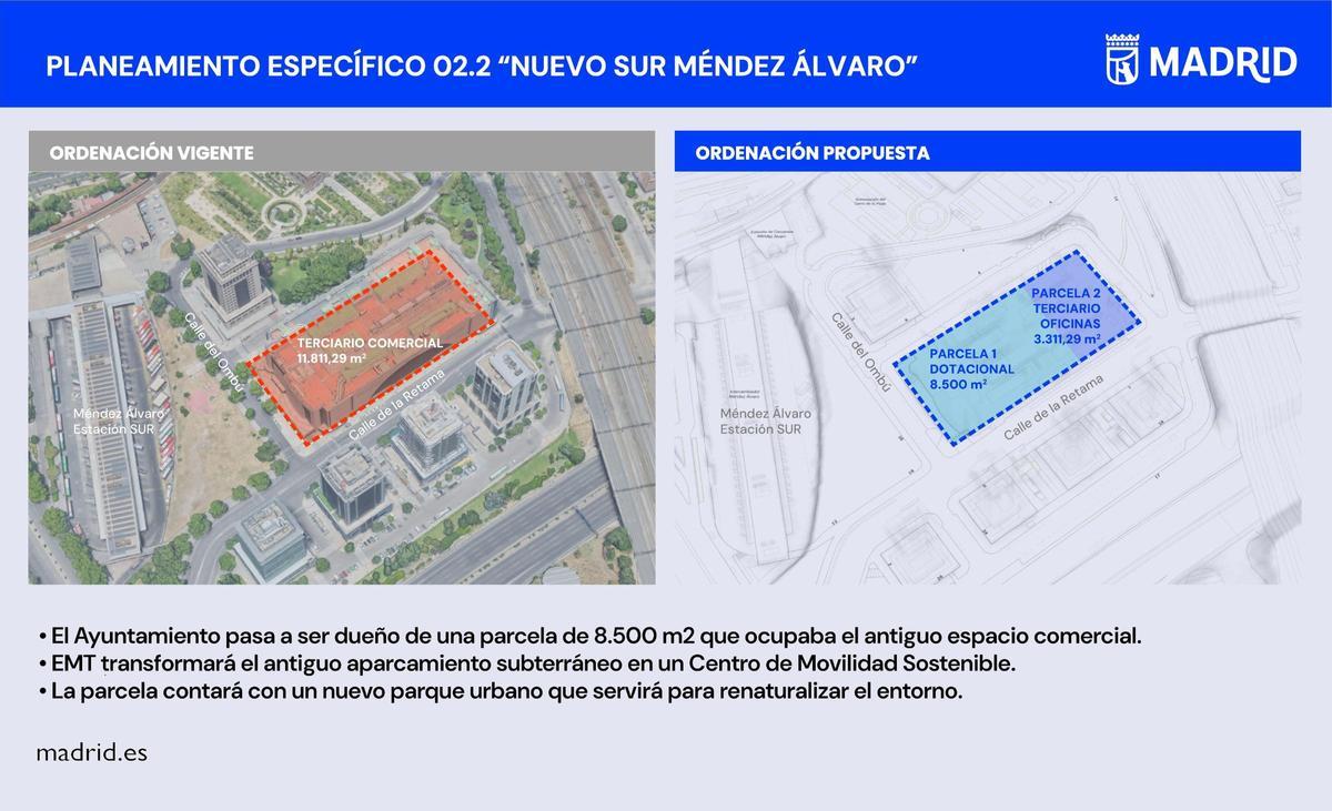 Planeamiento específico "Nuevo Sue Méndez Álvaro"