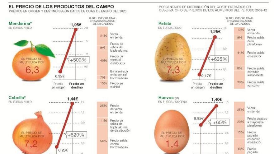 De la tierra a la mesa, la crisis del campo