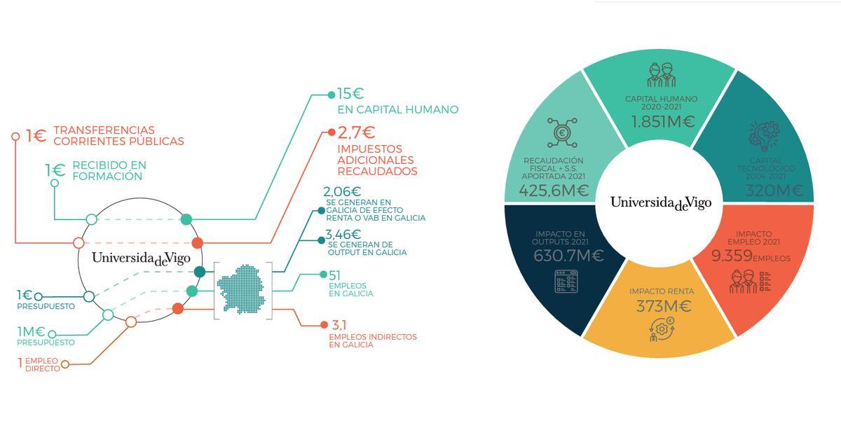 Resultados del estudio.