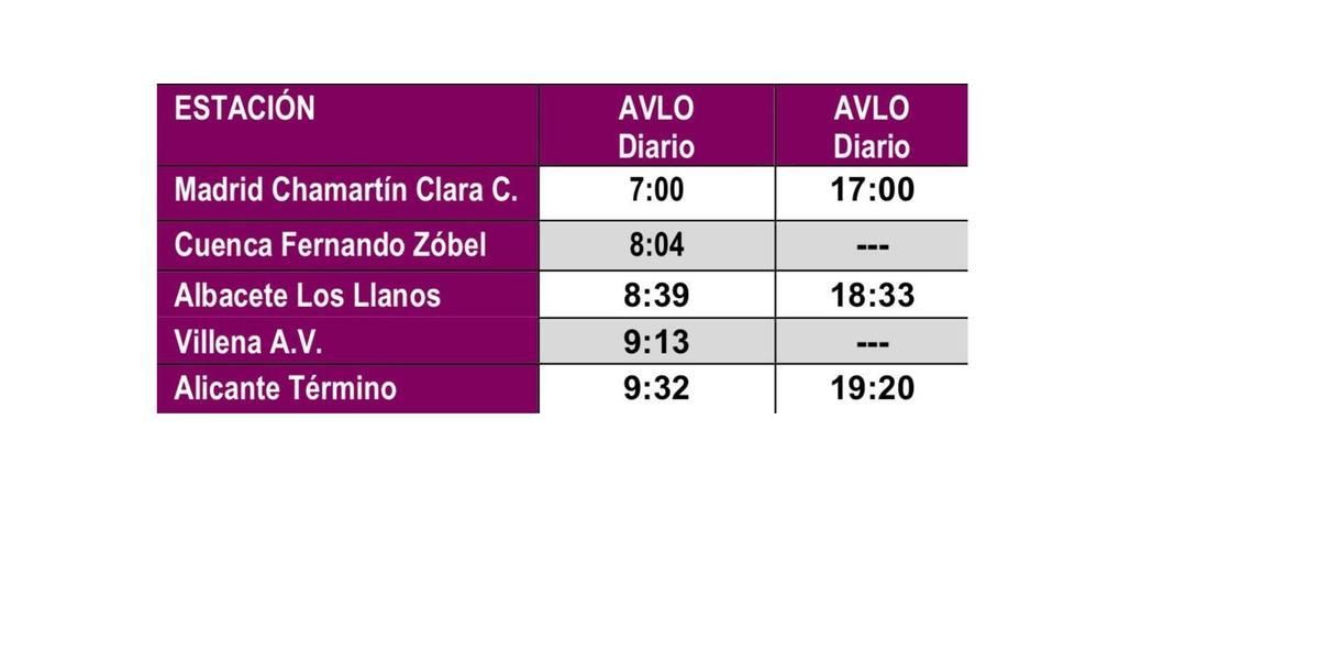 Frecuencia de la alta velocidad low cost entre Madrid y Alicante.