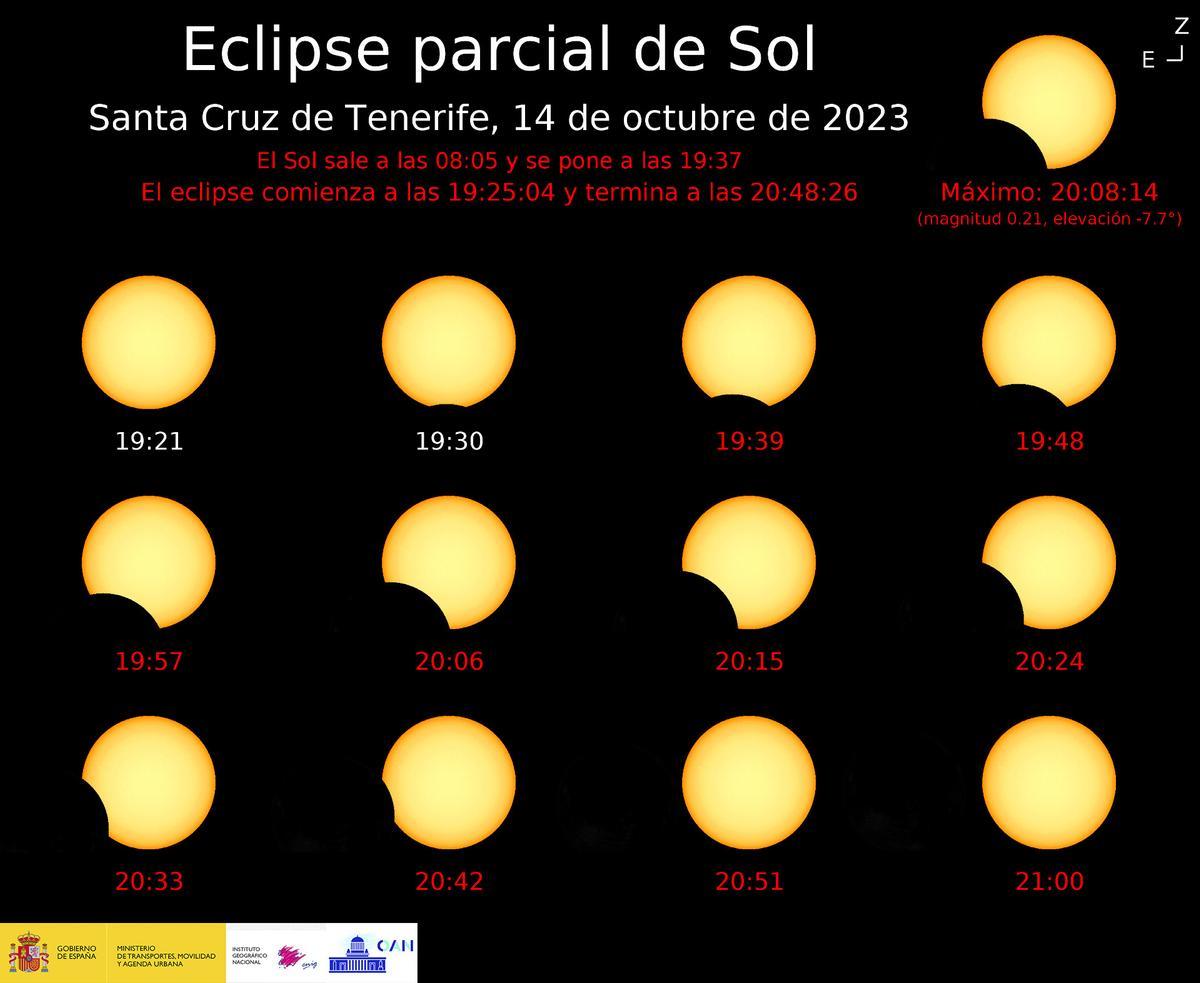 ECLIPSE SOLAR CANARIAS Un eclipse solar a medias para Canarias dónde
