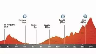 Etapa 2 de la Volta a Catalunya 2026: recorrido entre Figueres y Banyoles, horario, perfil y dónde ver hoy gratis por TV y en directo