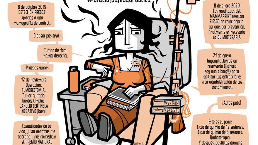 Cristina Duran Convierte Su Cancer En Un Comic