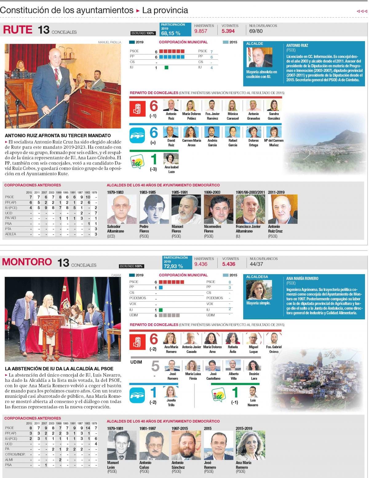 Todas las nuevas corporaciones de Córdoba, una a una