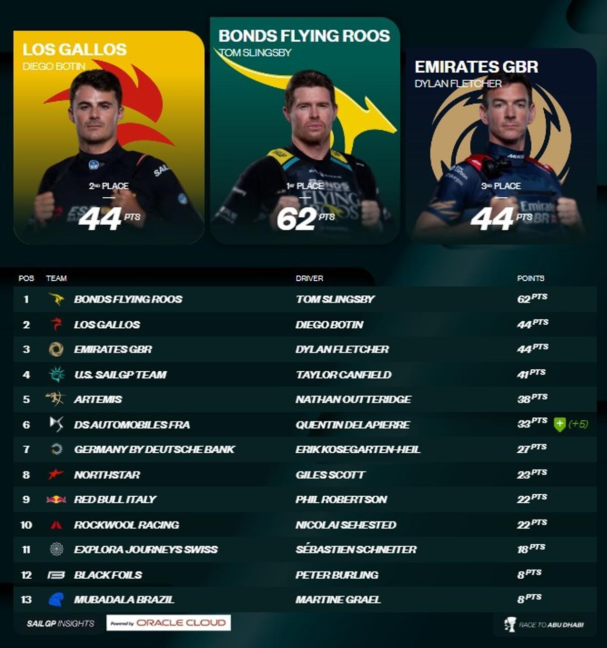 Clasificación general.