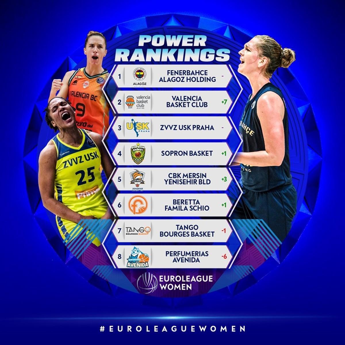 El Power ranking de la FIBA