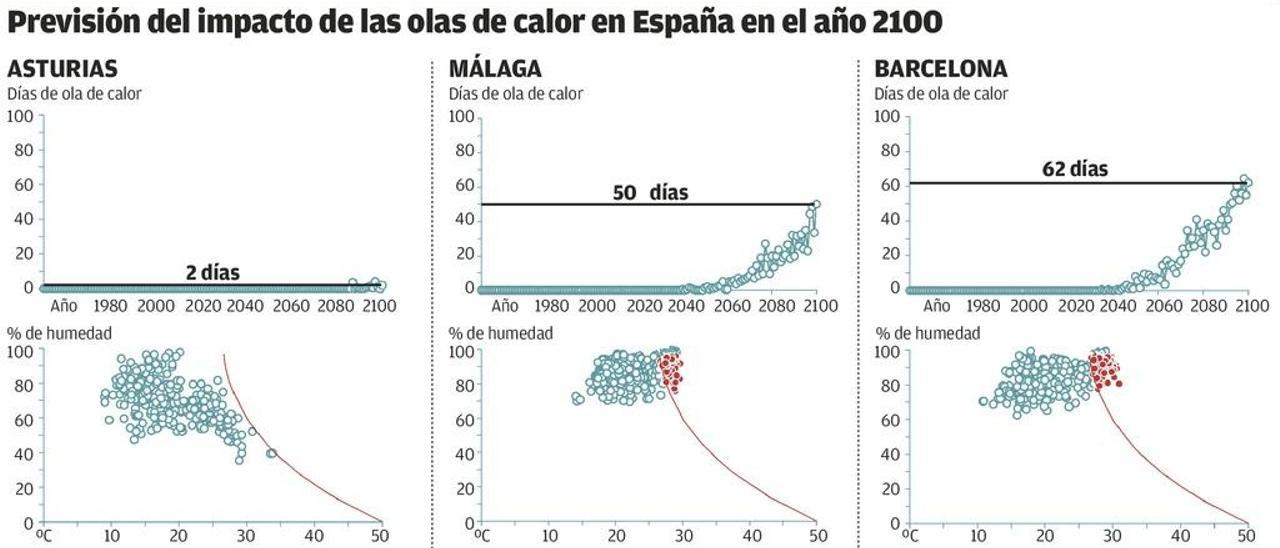 El siglo terminará con un gran sofocón