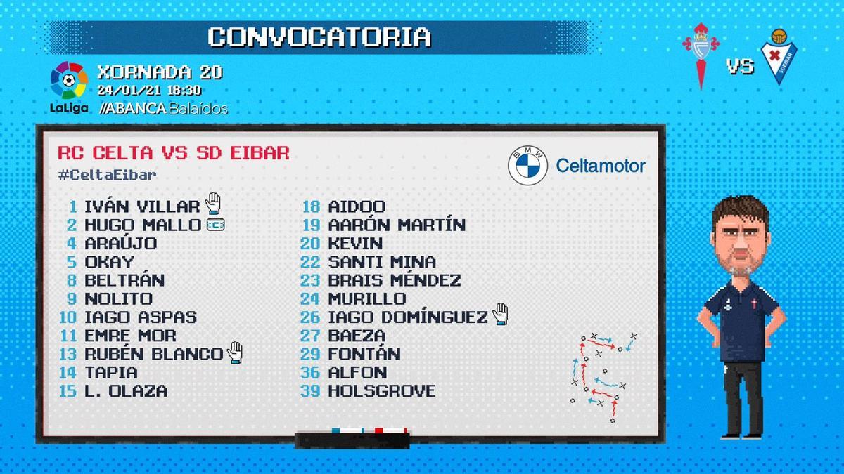 Lista de convocados del Celta para el partido contra el Eibar