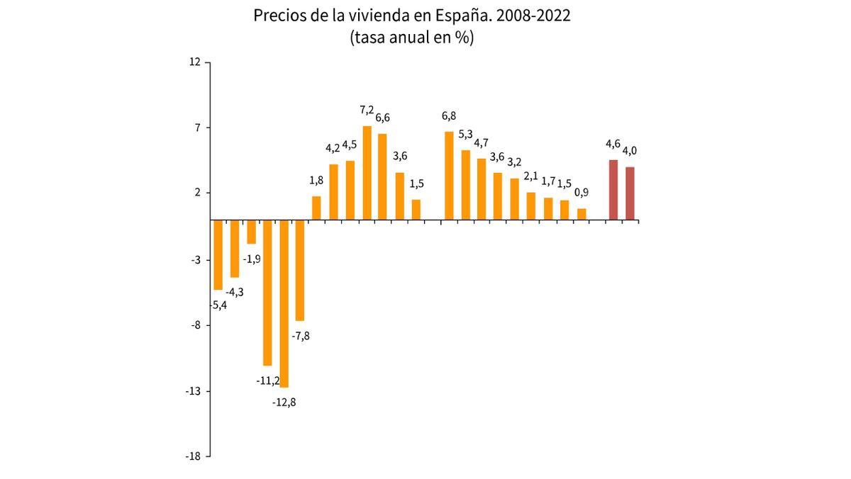 Previsiones de Anticipa en base a los datos del Ministerio de Fomento, Transporte y Agenda Urbana.