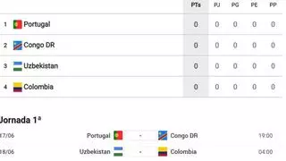 Así está la clasificación del Grupo K