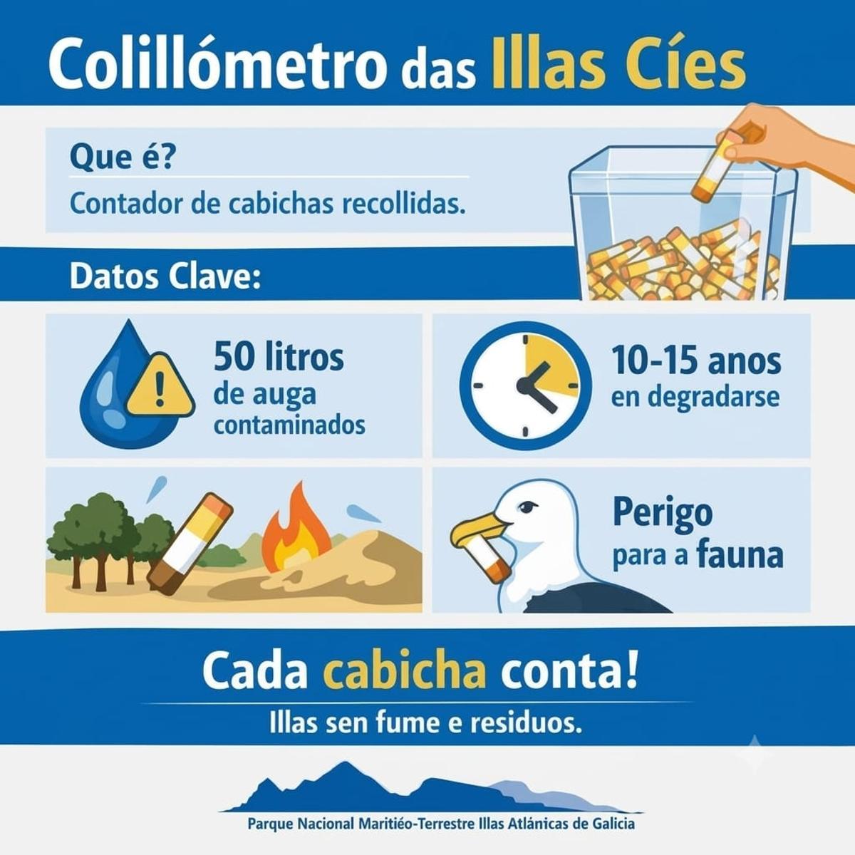 Cartel del Colillómetro