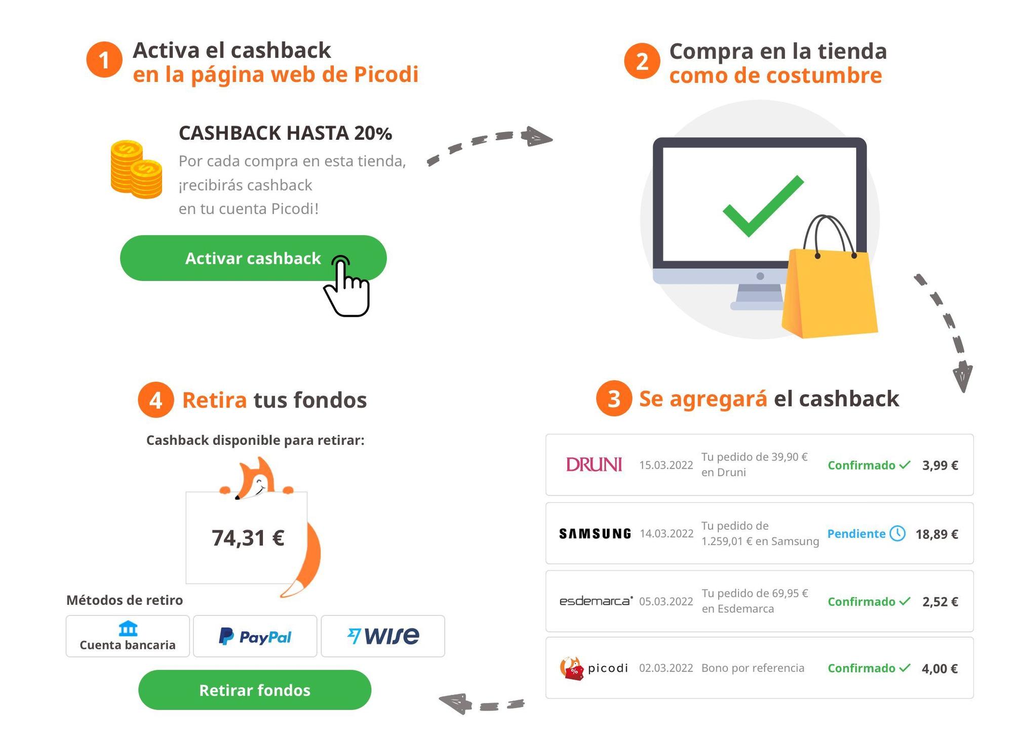 Como conseguir cashback.