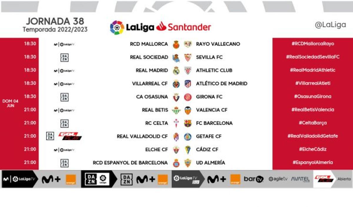 Partidos, horarios y televisiones de la jornada 38 de LaLiga Santander de Primera División