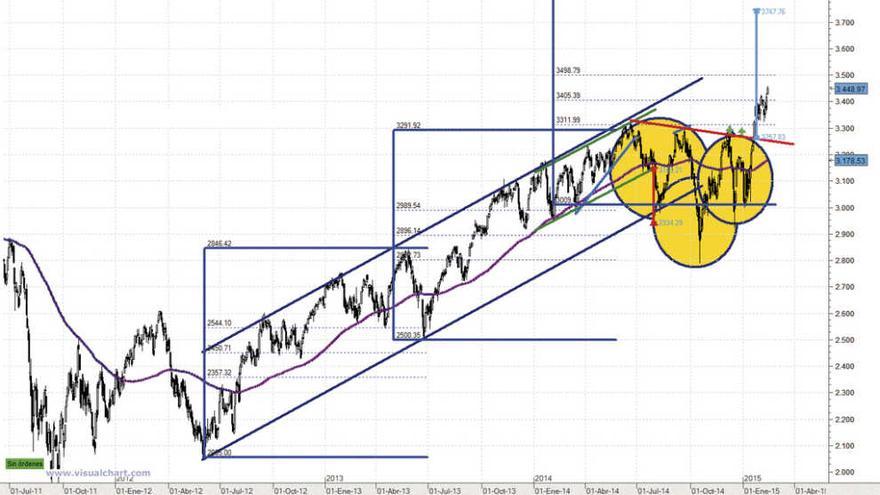 El Ibex intenta seguir a Europa y EEUU