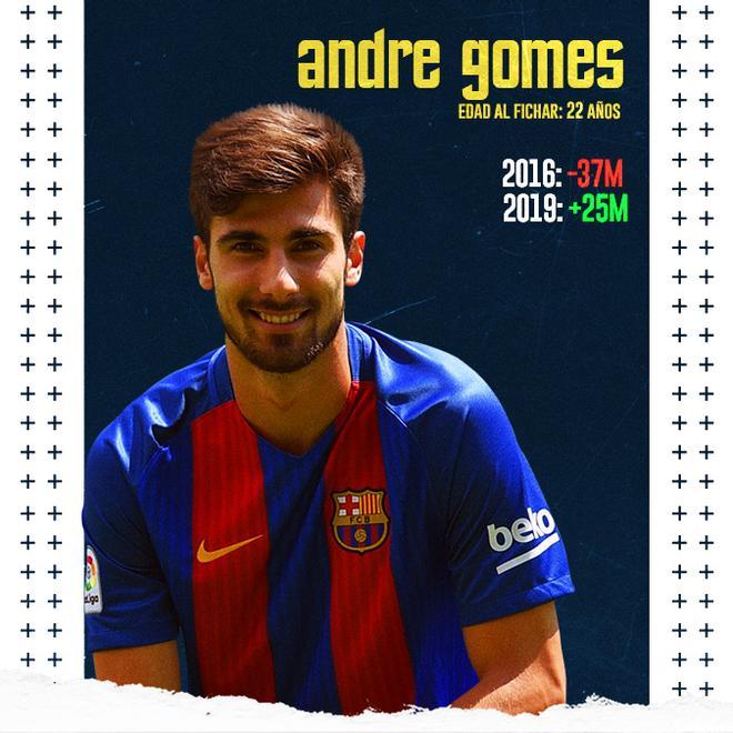 André Gomes no pudo con la presión de jugar en el Barça. El club pudo venderlo al Everton por una buena suma de dinero