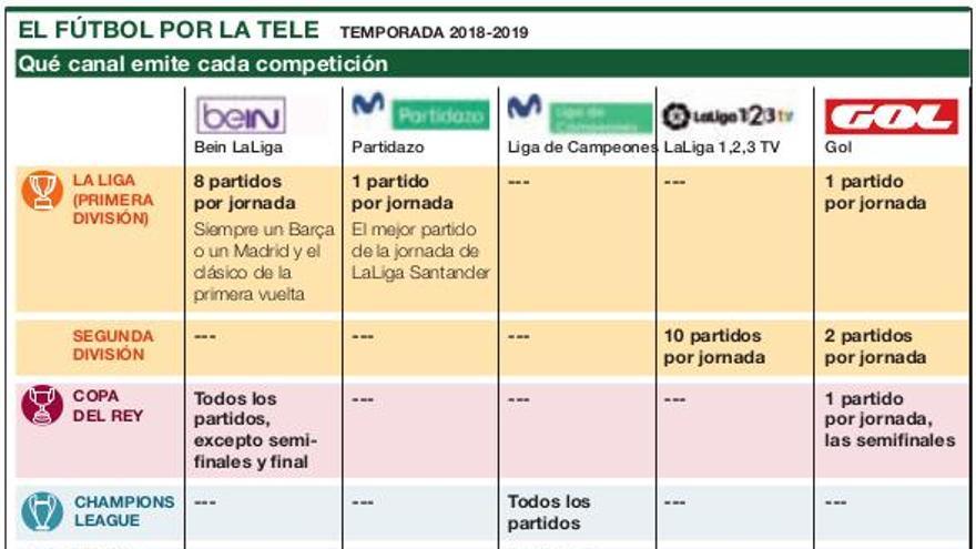 Barça y Madrid, solo de pago