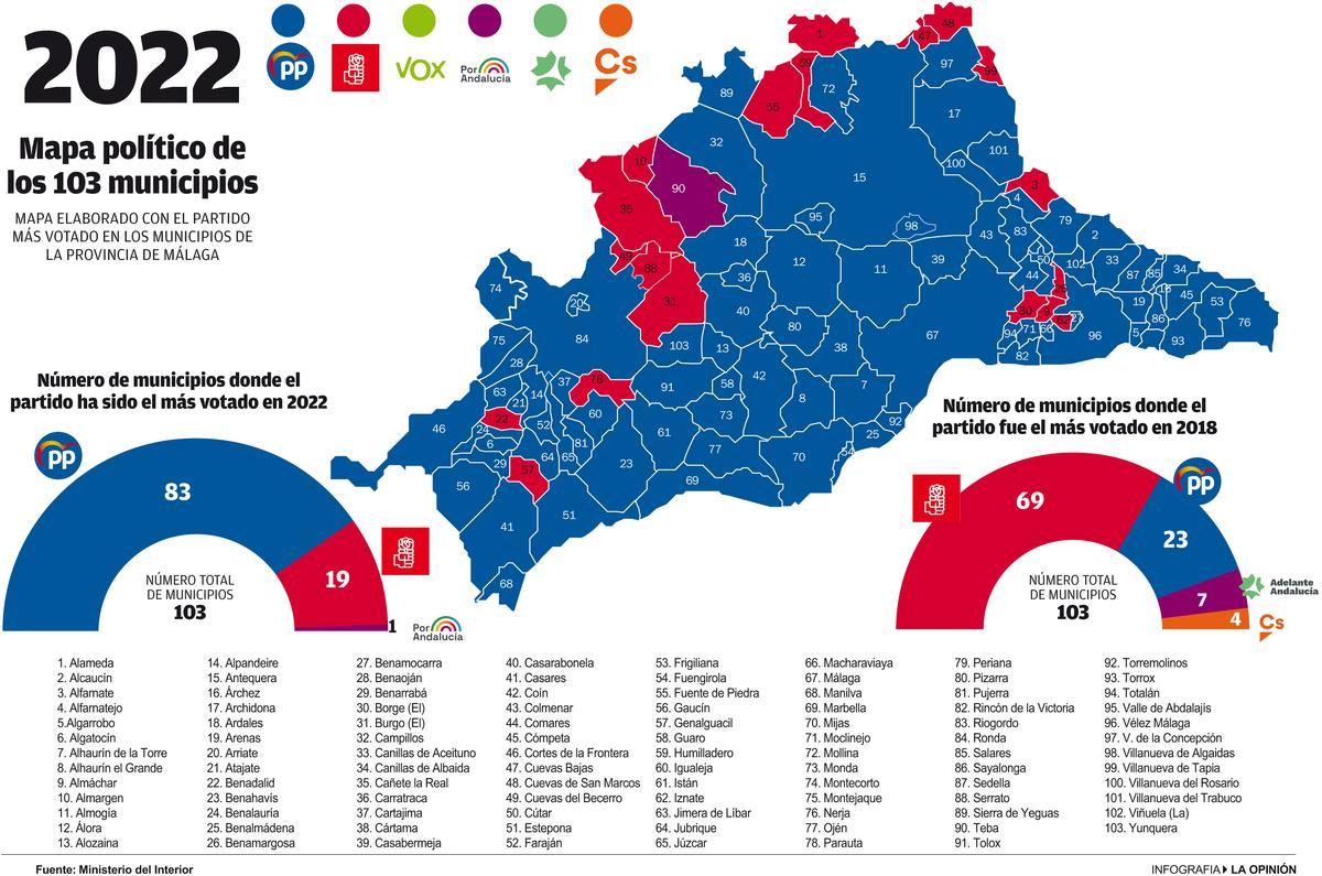 Mapa con los partidos ganadores en cada uno de los municipios malagueños