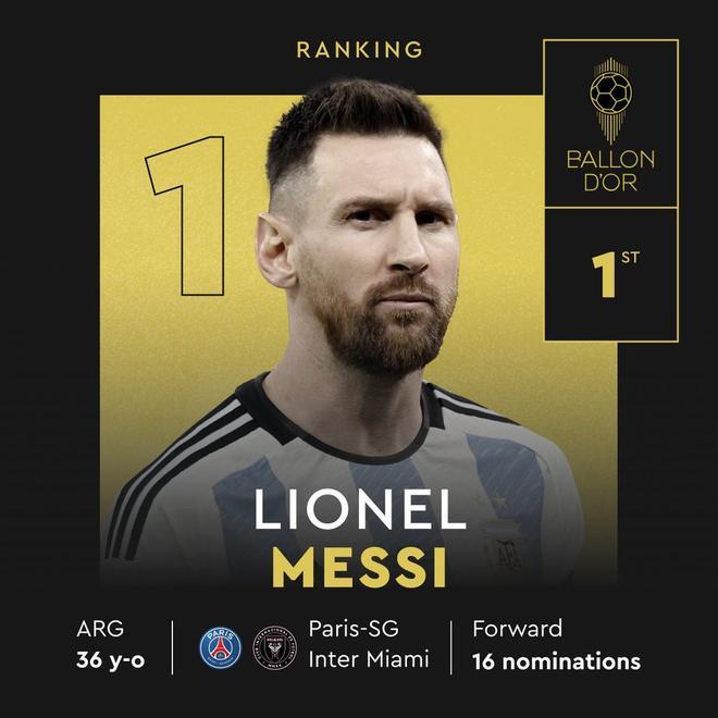 1. Leo Messi