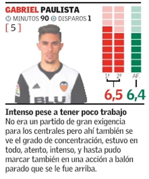 Estas son las notas del Valencia frente al Zaragoz