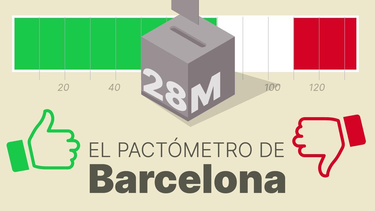 POL multimedia pactometro barcelona