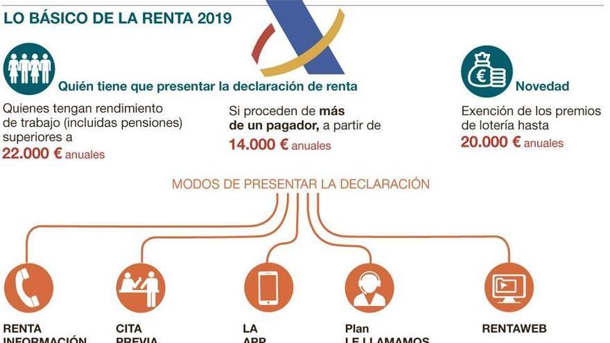 La campaña de la renta del 2019 llega en el momento más inoportuno